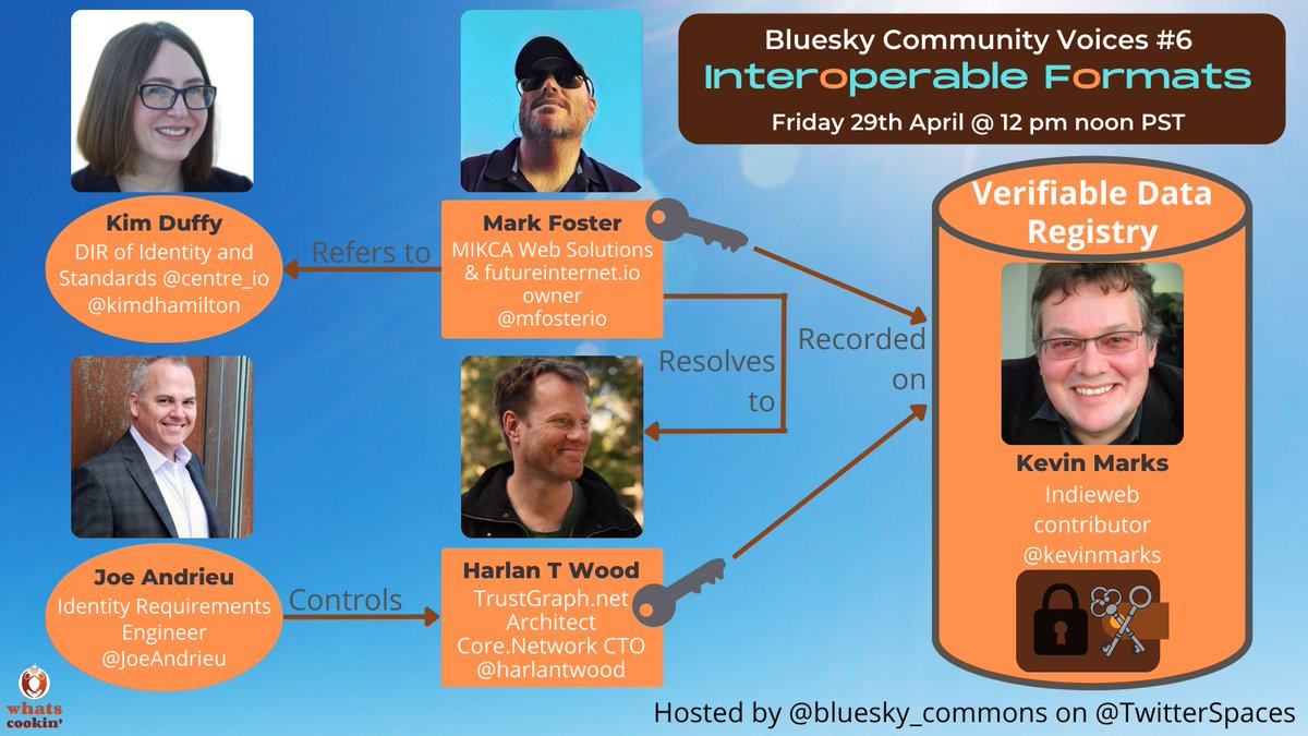 dsocialcommons's tweet photo. 🗓️​ Tomorrow Friday 29 April 12 PM PST!

Bluesky Community Voices #6: Interoperable Formats

https://t.co/hJ9T6buQxX

Moderator  ​🎙️
@kimdhamilton

Speakers  ​💬
@kevinmarks
@mfosterio
@JoeAndrieu
@harlantwood

#Interoperability #Interop #InteropFormats https://t.co/yW2tUkpV34
