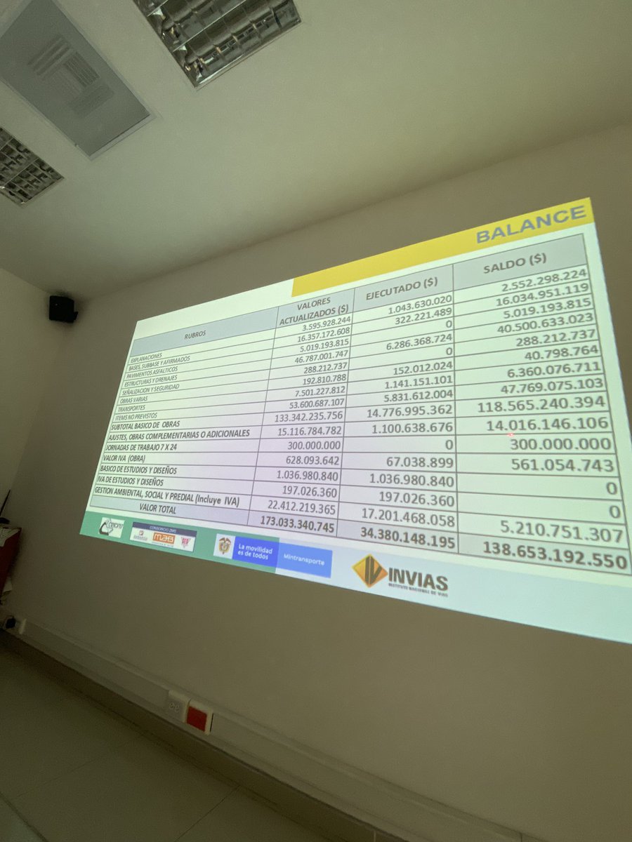 hugoacardozo's tweet photo. #Tema1 
Variante de #SanGil compromiso del contratista en el avance y terminación de la obra, compromiso de @InviasOficial de gestionar recursos al rededor de 100 mil millones para adicionar y terminación de la misma. https://t.co/7uXFwrt0k3