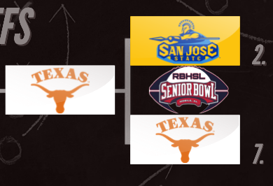 RBCDL Post Season tweet media