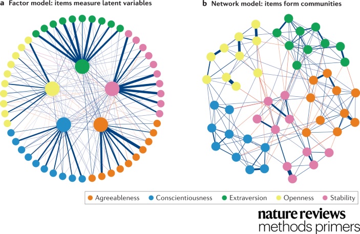 Nature Reviews Methods Primers (@methodsprimers) on Twitter photo Network analysis lets you study complex patterns and relationships and their connections to each other.
go.nature.com/38xzIlv
<a href="/SachaEpskamp/">Sacha Epskamp</a>, <a href="/EikoFried/">Eiko Fried</a>,
<a href="/mijkenijk/">Mijke Rhemtulla</a>, <a href="/UCDavisPsych/">UC Davis Psychology</a>, <a href="/AnnaWysocki3/">Anna Wysocki</a>, <a href="/AdelaIsvoranu/">Dr Adela Isvoranu</a>, <a href="/GiulioCostanti5/">Giulio Costantini</a>, <a href="/BorsboomDenny/">Denny Borsboom</a>, @MarieDeserno,
<a href="/mpib_berlin/">Max Planck Institute for Human Development</a> Network analysis lets you study complex patterns and relationships and their connections to each other.
go.nature.com/38xzIlv
<a href="/SachaEpskamp/">Sacha Epskamp</a>, <a href="/EikoFried/">Eiko Fried</a>,
<a href="/mijkenijk/">Mijke Rhemtulla</a>, <a href="/UCDavisPsych/">UC Davis Psychology</a>, <a href="/AnnaWysocki3/">Anna Wysocki</a>, <a href="/AdelaIsvoranu/">Dr Adela Isvoranu</a>, <a href="/GiulioCostanti5/">Giulio Costantini</a>, <a href="/BorsboomDenny/">Denny Borsboom</a>, @MarieDeserno,
<a href="/mpib_berlin/">Max Planck Institute for Human Development</a>