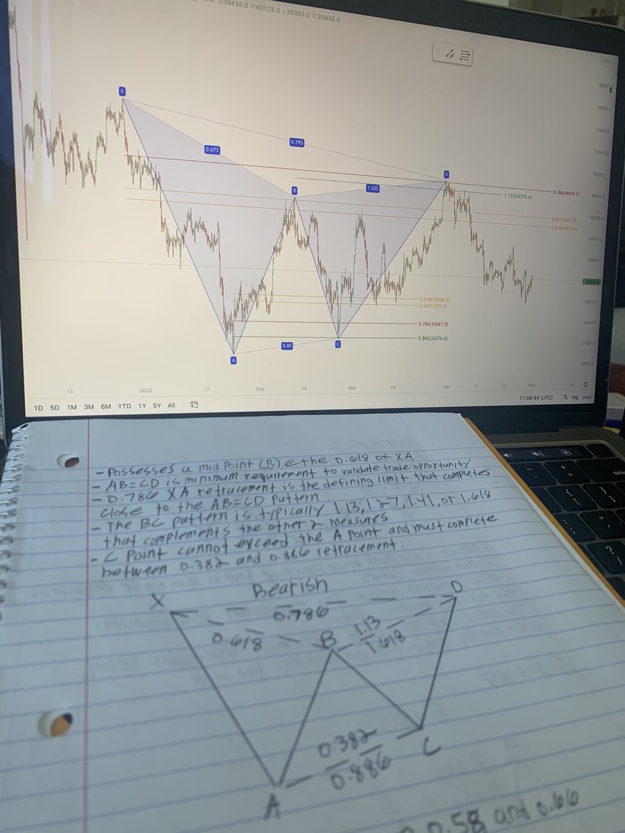 syra303's tweet photo. Textbook Bearish Gartley. Finally I know what @ChartChampions been talking about for literally months 😂 https://t.co/6iAPTO5lBz