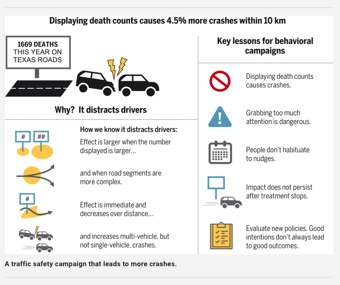 megankimble's tweet photo. this is such an indictment of the "drive safe" personal responsibility messaging that comprises most Vision Zero campaigns. https://t.co/PHicvNAmXk