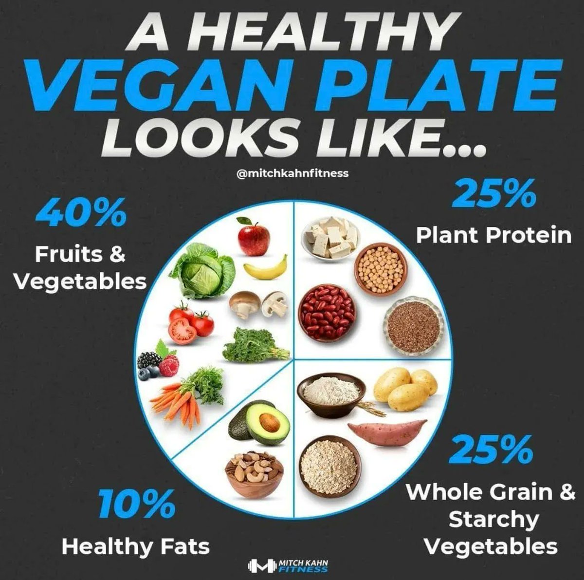 Here’s a simple way to set up a healthy and balanced meal.
How do you set up your meals? Share on your story and don’t forget to tag me! 

🌱By @mitchkahnfitness

.
.
.
#veganplate #vegafood #soulfood #balancedmeal #balancedfood #healthyfood #healthylifestyle #healthyfoodie