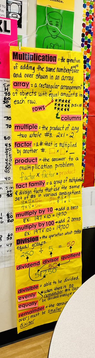 emjlovestolearn's tweet photo. That moment when U walk in a classrm & spot something U created 10+ yrs ago that is still relevant/helping kiddos learn/grow. Ms. Johnson @tmebulldogs is getting a lot of use from these vocab hangers! #circa2008 #visualvocab Also π to π her using some of my newer ones! https://t.co/LWCsI35ZsX