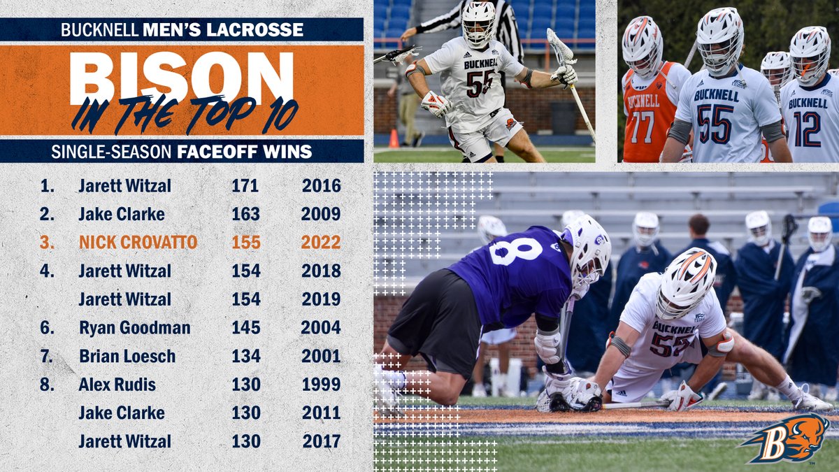 Nick Crovatto is moving ⬆️.

🥍#rayBucknell🥍