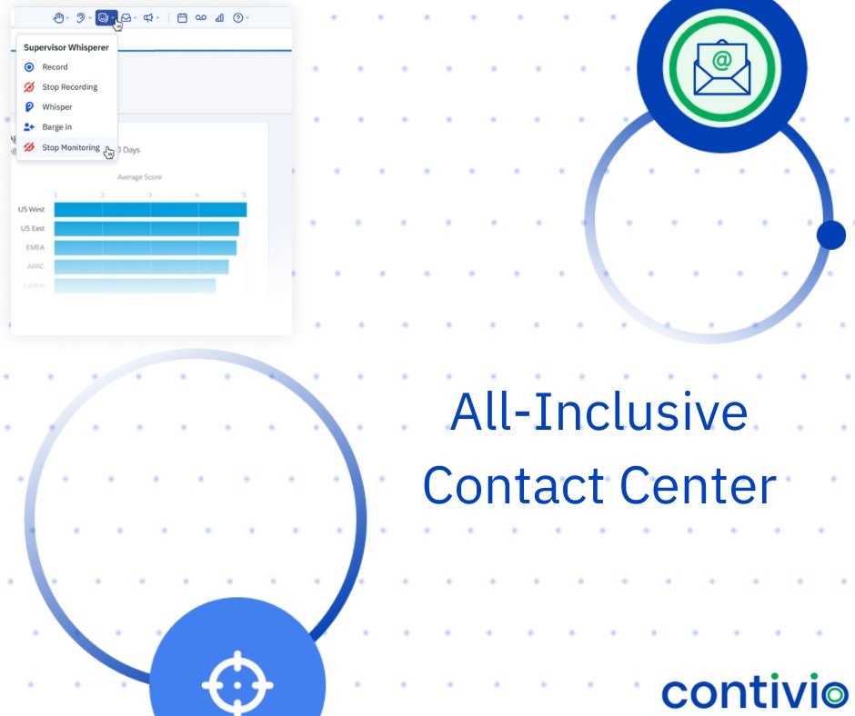 Contivio's tweet photo. Our contact center software adapts to fit all department needs across your company including Sales, Support, Finance, Marketing and more. #Contivio #ContactCenter https://t.co/HGwHW1kHmt