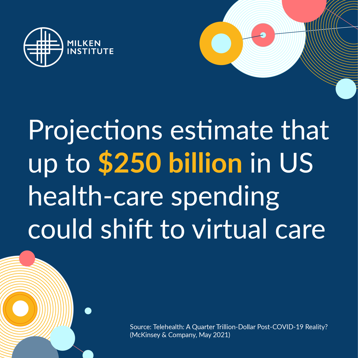 Our new consensus-based report lays out critical elements of a national plan to advance technology-enabled care. Check it out here: milkeninstitute.org/report/tech-en…