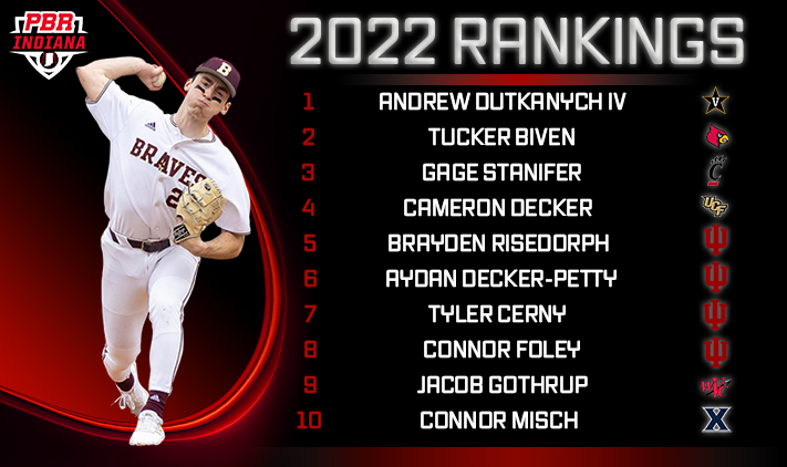 PrepBaseballIN's tweet photo. 𝓡𝓪𝓷𝓴𝓲𝓷𝓰𝓼 𝓤𝓹𝓭𝓪𝓽𝓮

Indiana class of 2⃣0⃣2⃣2⃣ Rankings have been updated 💥

▪️ @JakeGothrup &amp; @misch_connor move into 🔝🔟
▪️ @GageStanifer @CameronDecker16 move 🆙
▪️ Big jumps by @WilmothJoey @GraysonKnight5 &amp; several others

👉https://t.co/LBZaAK4IOQ https://t.co/GlKYEybeNq