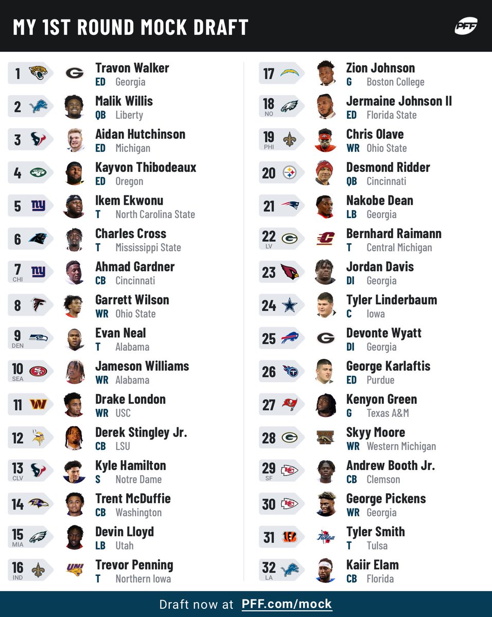 Okay here's my mock draft for this year, tried not to do any trades (apart from a hopeful Deebo trade at 10)

Let's see how wrong I am tonight

-admin