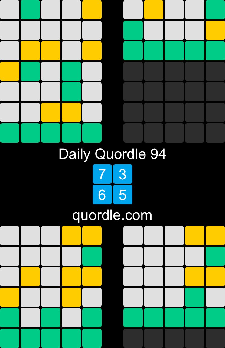 whittycent's tweet photo. Daily Quordle 94
7️⃣3️⃣
6️⃣5️⃣
https://t.co/6rsjDEjc3S https://t.co/owmznBajI3