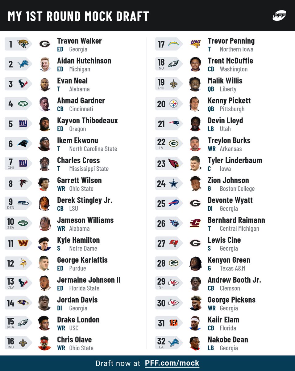DCobbForPres's tweet photo. My prediction for now I did it based on no trades which is obviously unlikely but let's see, also not my choice for Falcons just my prediction if we stay there I'd want Hamilton, J.Johnson, or Karlaftis but if we gotta go reciever Wilson or Williams https://t.co/lyssVvYggP