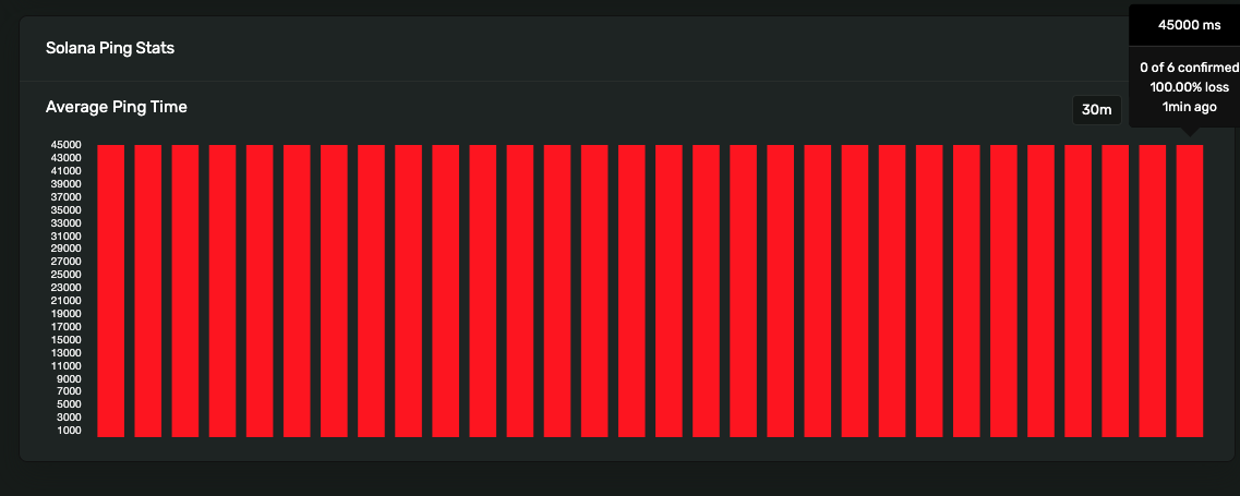 Sorry <a href="/solana/">Solana</a>, the Tiny fam is a different breed 🤯