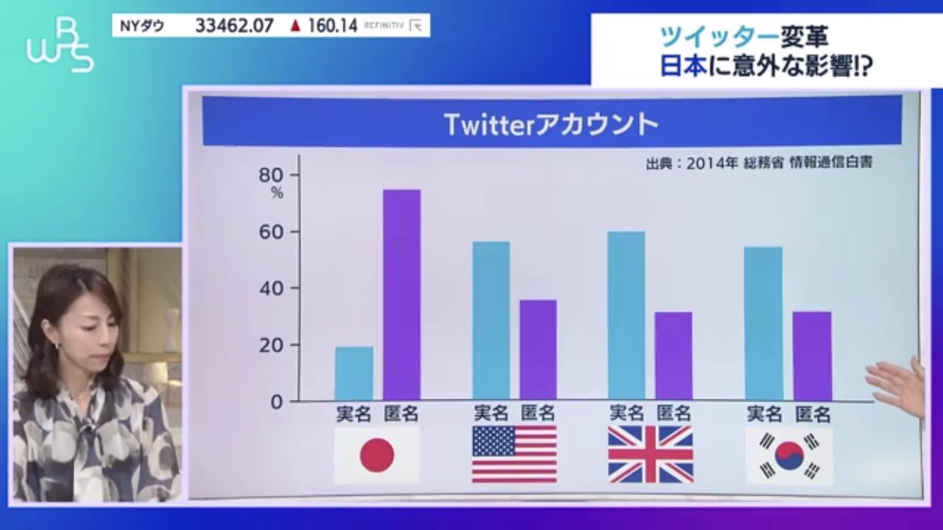 マスク氏が…Twitterですべての個人を認証したいと言っている！