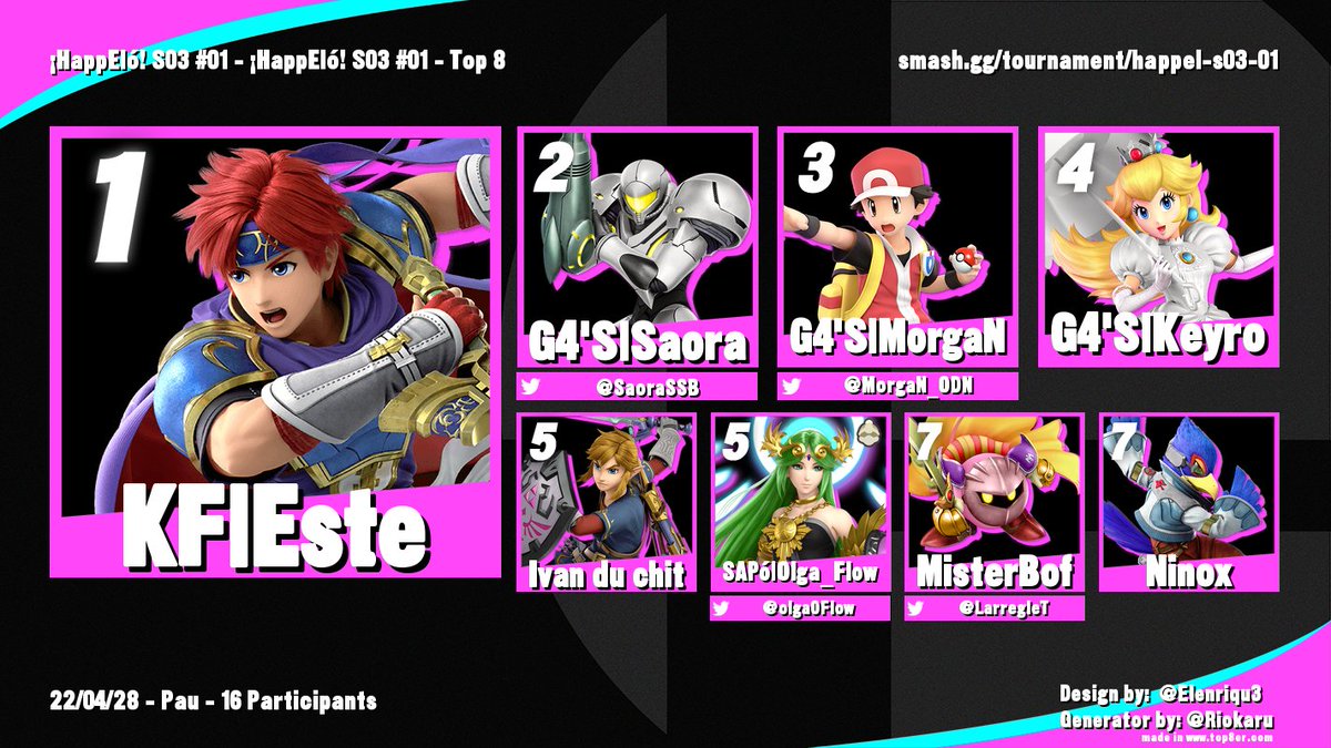 Et voici le résultat de la 1ère édition de la saison 3 de l'HappElo !
Gros GG à tous les participants ! 
Este qui réussis à l'emporter face à <a href="/SaoraSSB/">Saora</a> malgré son reset bracket 💪
RDV la semaine prochaine 🖖