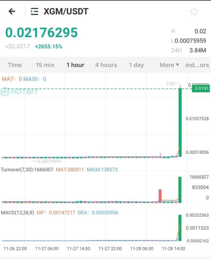 CryptoZoie's tweet photo. https://t.co/7LRmlhmJ76