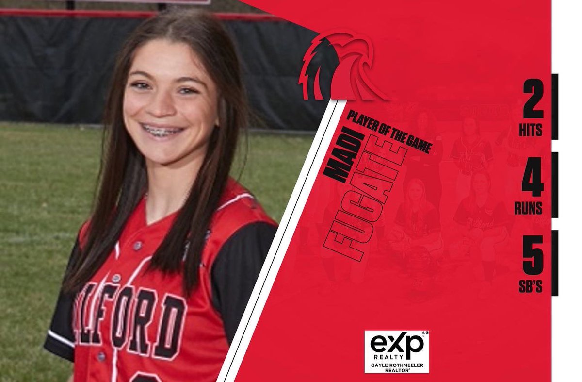 Milford_Eagles's tweet photo. @EaglesVsoftball got a gritty W over Loveland w/some hustle &amp; high scoring offense! Leading the way was @madisonfugate6 &amp; @reaganlfinley!Madi was a maniac on the bases &amp; Reagan “The Glove🧤” shut off the 💦 at 3B! Congrats ladies your our @rothmega eXp Realty Players of the Game! https://t.co/gwSTjjoeAd