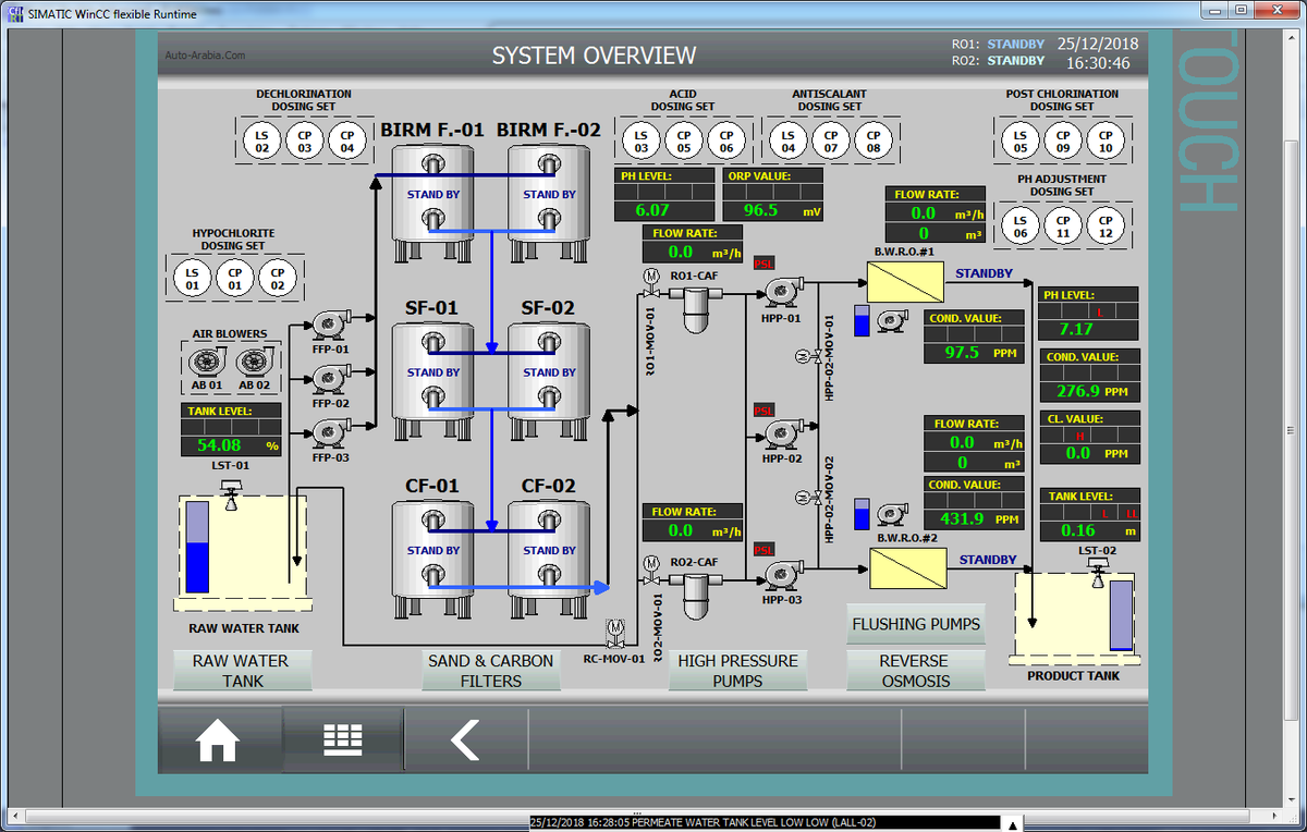 a_iplc's tweet photo. Client call us for old #Water #RO modification based on #SIEMENS S7-300 #PLC &amp; MP #HMI, it contain 2 RO trains working as 1-DTY/1-SBY and they need modification to run both trains duty.
We do all #Programming #Upgrade and client get satisfied.
#iPLCa_is_Your_Automation_Partner https://t.co/Kjef9dMEvb