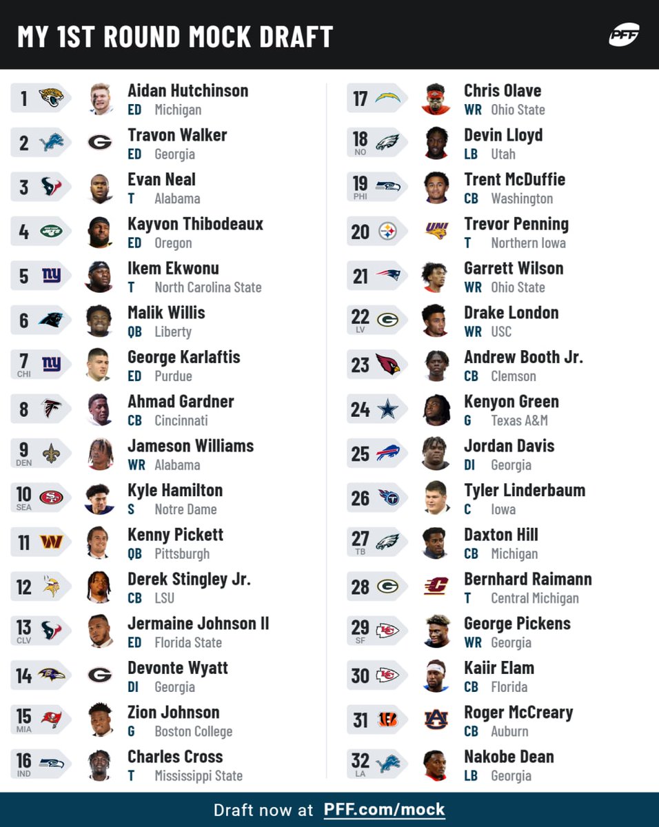 CollegeaSack's tweet photo. 🎯 #MockDraft #aSack de dimarts amb el @Sergui95, l'@11inchball, el @xavisevic i l'@albert49ers 🫣
N'hauran encertat algun? 😬😂
#NFLDraft2022 🏈 #DraftMadness 👊🏾 https://t.co/jzuFynUKDz