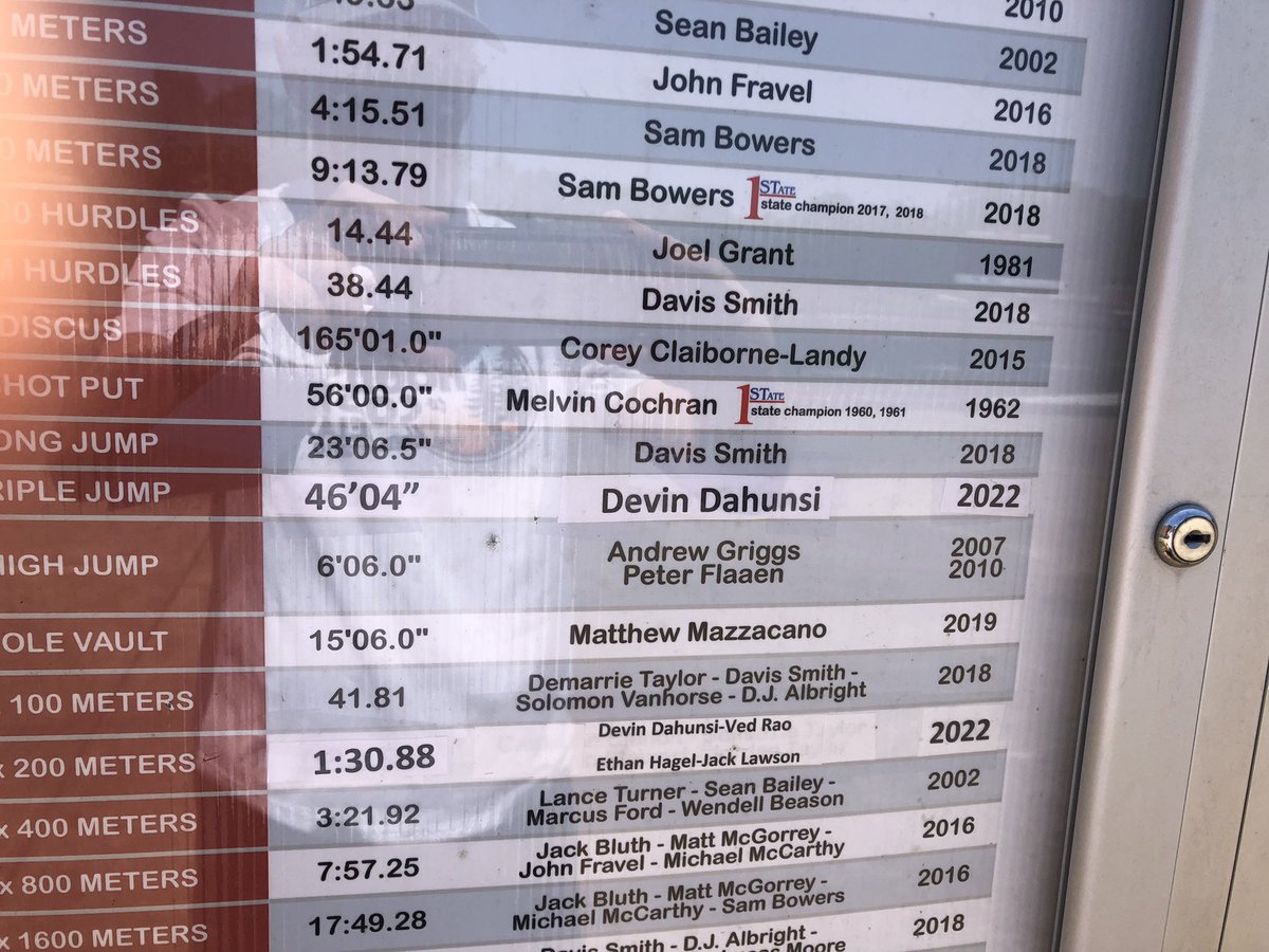 miltontrack's tweet photo. Always a good day when you get to update our @MiltonHighSch record board! Welcome @DahunsiDevin to the board with his triple jump school record! @Milton_AD1 @LonnieEstes @clyealy @SandersBiology @CoachNaldo @athletics_FCS @MilesplitGA https://t.co/MNF96IfP4E
