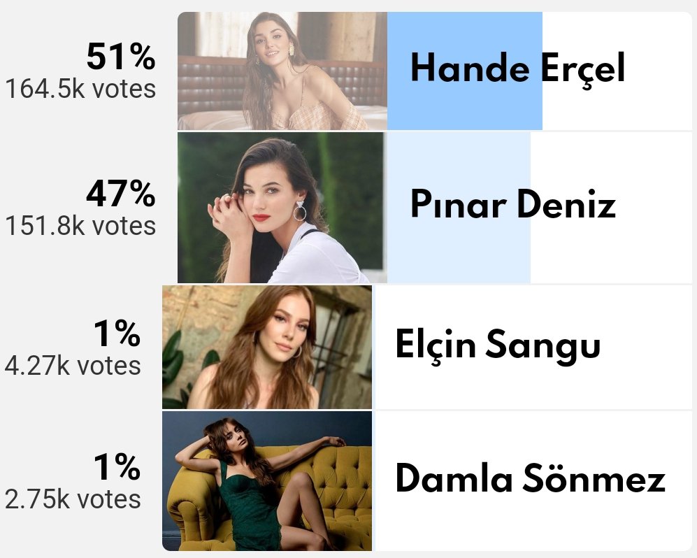ErcelSara's tweet photo. https://t.co/nineCBiNm8

Vote for our butterfly @HandeErcel 💕💕
#handeerçel #HandeErcel #HandeErcelDisneyPlusTr https://t.co/3QvJuL8k4A