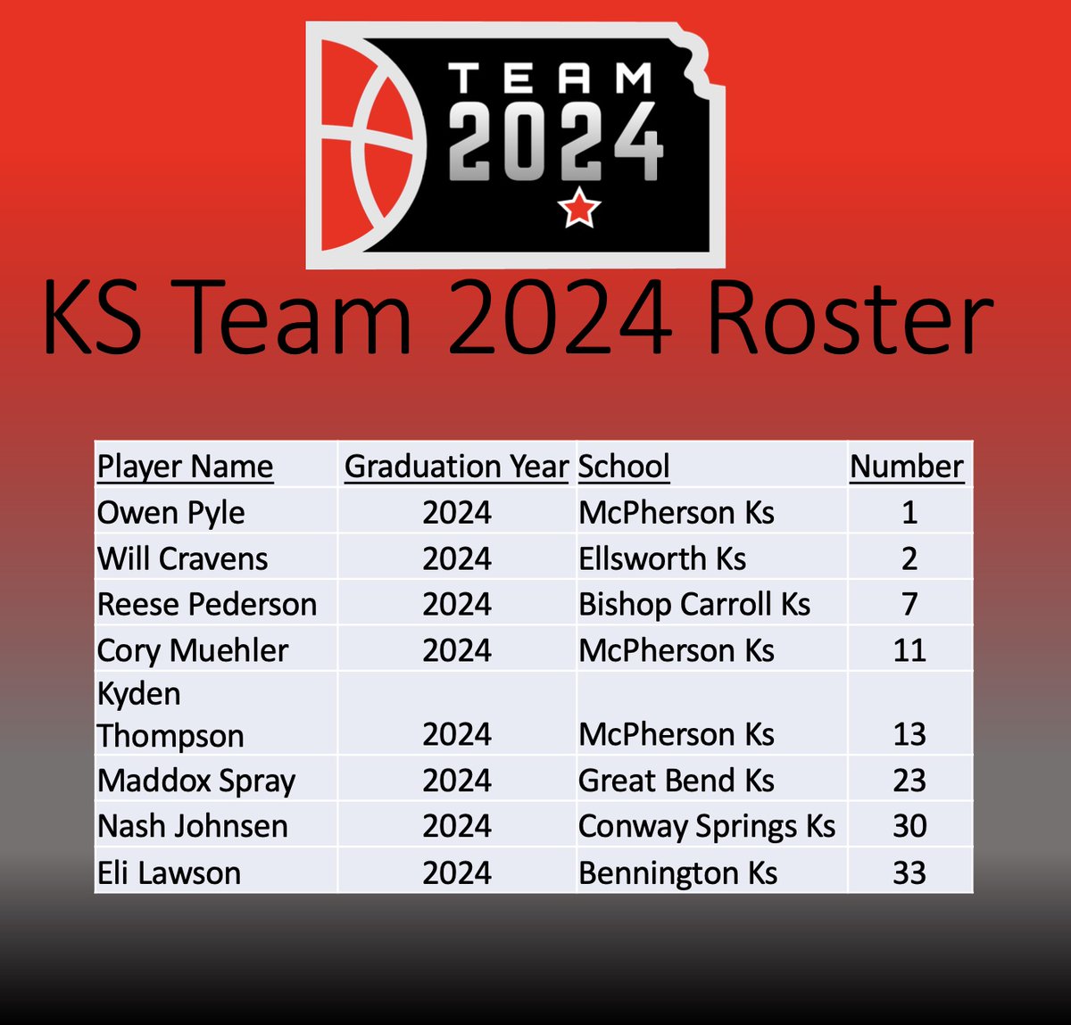 PH Wichita KS Schedule. Let's go and win our pool again! <a href="/PrepHoopsKS/">Prep Hoops Kansas</a> <a href="/PrepHoops/">Prep Hoops 🏀</a> <a href="/Owen_pyle1/">Owen Pyle</a> <a href="/cravens_will/">Will Cravens</a> <a href="/Reese_Peterson7/">Reese Peterson</a> <a href="/muehler_cory11/">Cory Muehler</a> <a href="/KydenThompson/">Kyden Thompson</a> <a href="/MaddoxSpray/">Maddox Spray</a> <a href="/JohnsenNash/">Nash Johnsen</a> <a href="/EliLawson12/">Eli Lawson</a>