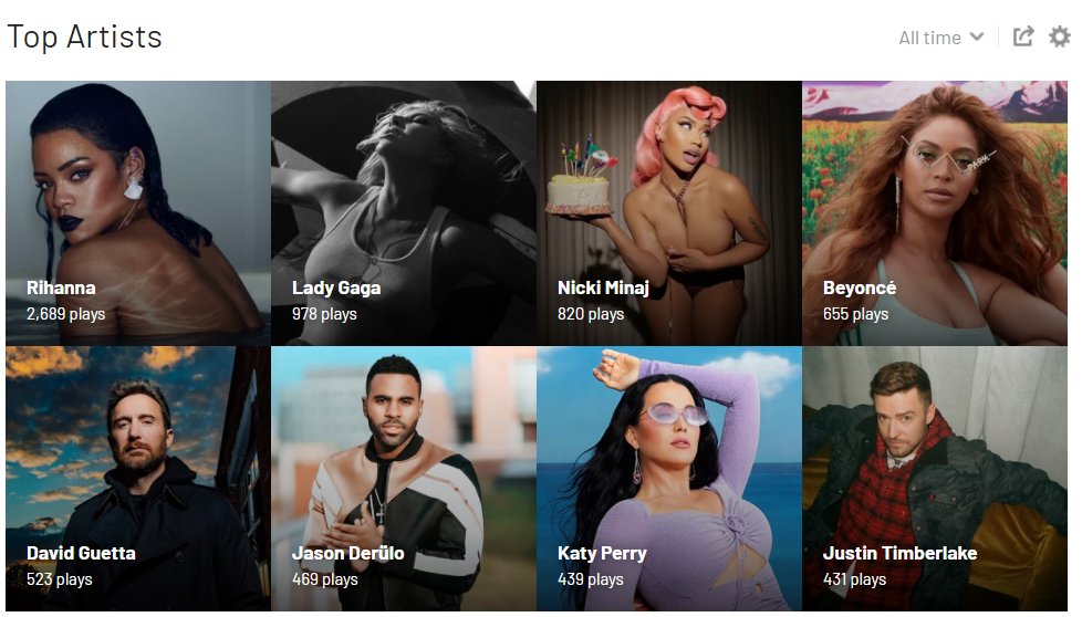 Starboy_93's tweet photo. #lastfm top artists update https://t.co/rNFpfKiO11