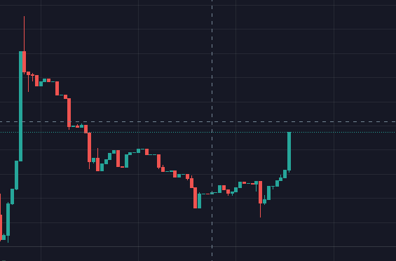 WeIsWylin's tweet photo. @cryptoskullx imagine if you bought the last 2 $PHNIX dips, doxxed dev with crazy community and real utility. This coin has everything it needs along with multi million mcap partners. We ready to moon it up! https://t.co/pRBIHspM0q