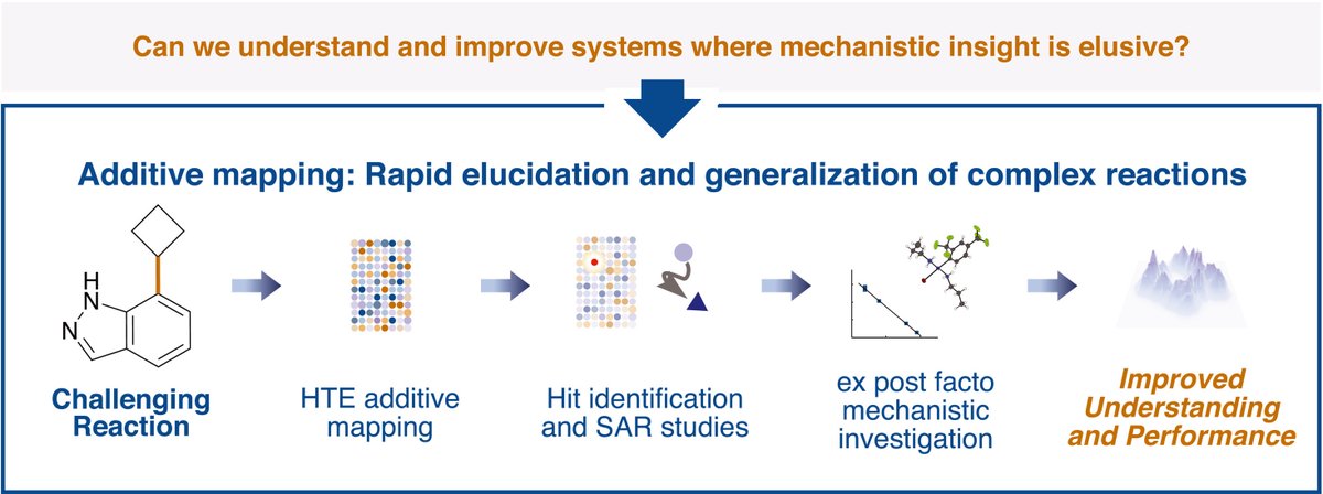 MacMillan Group (@macmillan_lab) on Twitter photo In <a href="/ScienceMagazine/">Science Magazine</a>, we report an approach to expedite reaction generality. Using an additive mapping approach, we substantially expand the scope of a nickel-photoredox system. Congrats <a href="/cnprietokullmer/">Cesar Nicolas</a>, Jacob, and our <a href="/Merck/">Merck</a> collaborators! science.org/doi/10.1126/sc… In <a href="/ScienceMagazine/">Science Magazine</a>, we report an approach to expedite reaction generality. Using an additive mapping approach, we substantially expand the scope of a nickel-photoredox system. Congrats <a href="/cnprietokullmer/">Cesar Nicolas</a>, Jacob, and our <a href="/Merck/">Merck</a> collaborators! science.org/doi/10.1126/sc…