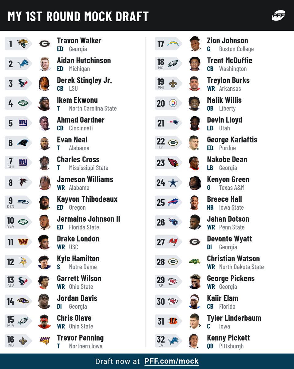 dillantrunck's tweet photo. Annual Trunck Mock 1.0 ... For my own sanity I went back to not including trades, but I'm thinking things will get dicey tonight! https://t.co/KUFKeDzaoh