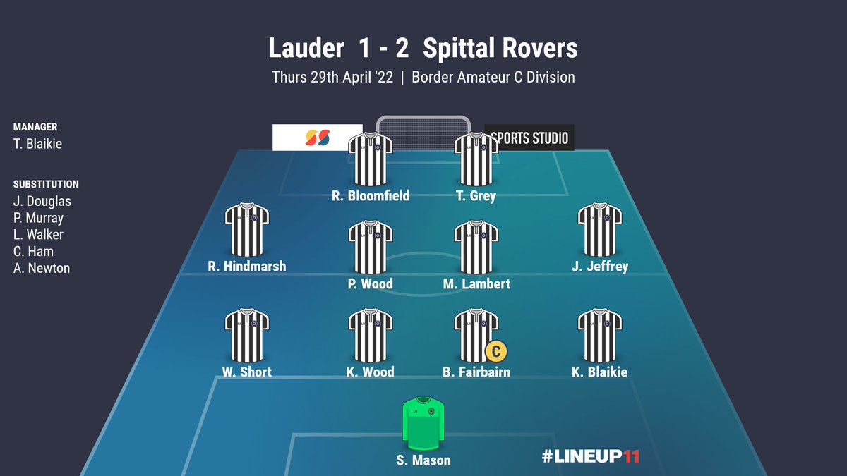 ⬛⬜ | RESULT

⚫ : <a href="/lauderfc/">Lauder Amateur Football Club</a> 1️⃣ : 2️⃣ #SRFC
📆 : Thurs 29th April
🏆 : <a href="/BorderAm/">BorderAm</a> C Division
⚽ : Lambert, Hindmarsh

Despite falling behind in this tough encounter, we turned it in our favour thanks to goals from Marco Lambert &amp; Ross Hindmarsh!

Well done lads! 👏🏻

#theseasiders