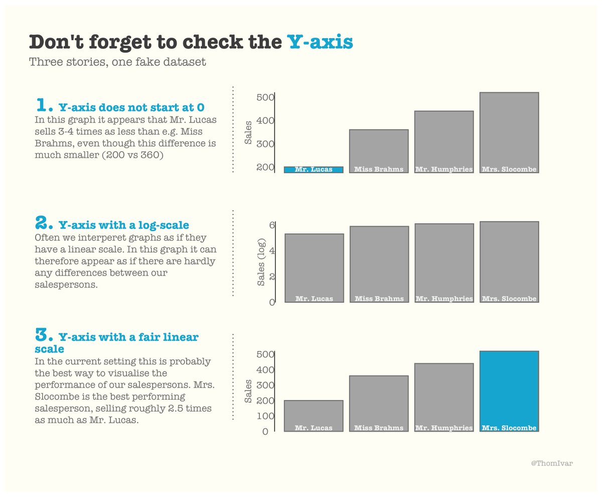ThomIvar's tweet photo. Day 29: storytelling
Code: https://t.co/KcTW0en4El

#30DayChartChallenge #dataviz #rstats https://t.co/t3VQ02UP5Y
