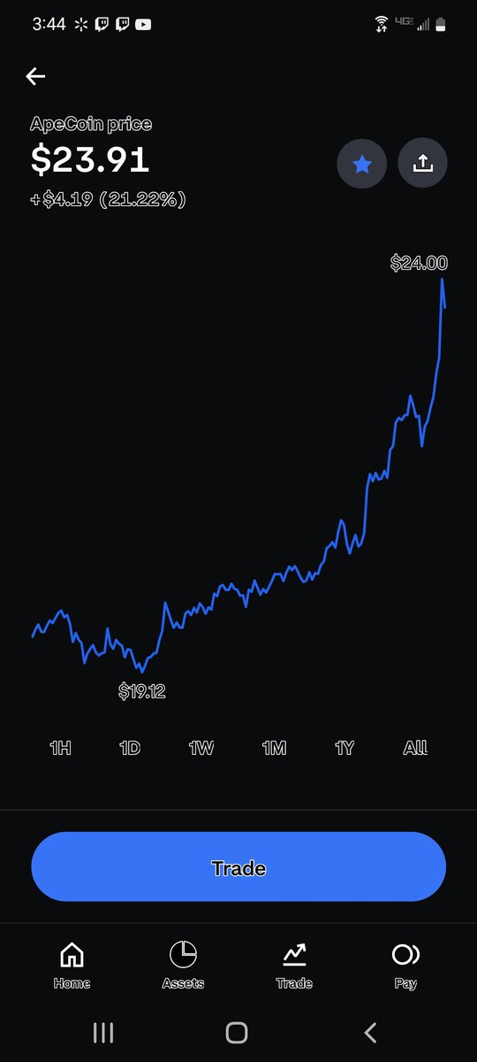 knoxlii's tweet photo. @apecoin going insane this week ...Buying and holding at 20$ #apecoin #crypto #coinbase https://t.co/5OPRPPQb0i