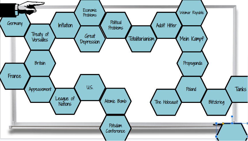 heyyojo4's tweet photo. Heard some great discussions and connections today with WWII hexagonal vocab. Students were then asked to write a summary explaining their connections. #learningismessy #iteachgc https://t.co/rsxmxow9kZ