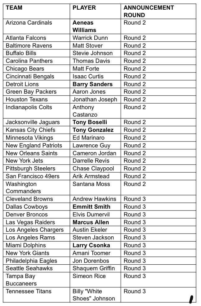 nfl draft order 2022 2nd round