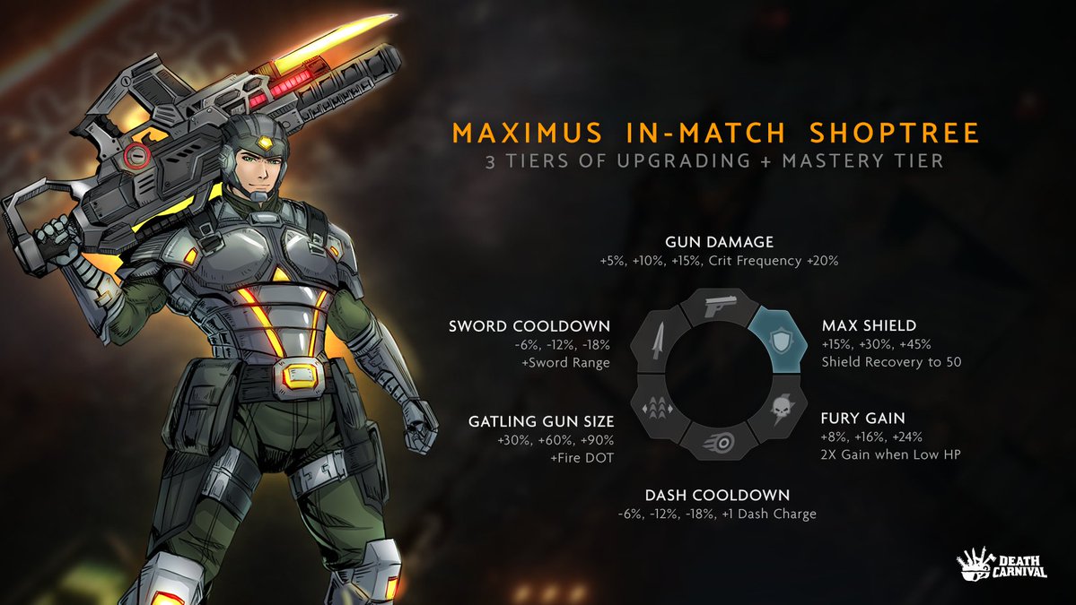 Death_Carnival's tweet photo. Activate shop upgrades every match by dispensing mayhem in #DeathCarnival! 

More damage? We got you! 🔥

Bigger guns? Sure why not! 💥

More speed? Gotta go fast! 💨

#Steam #IndieDev #Stadia #ScreenshotSaturday https://t.co/QlsouDK5DM