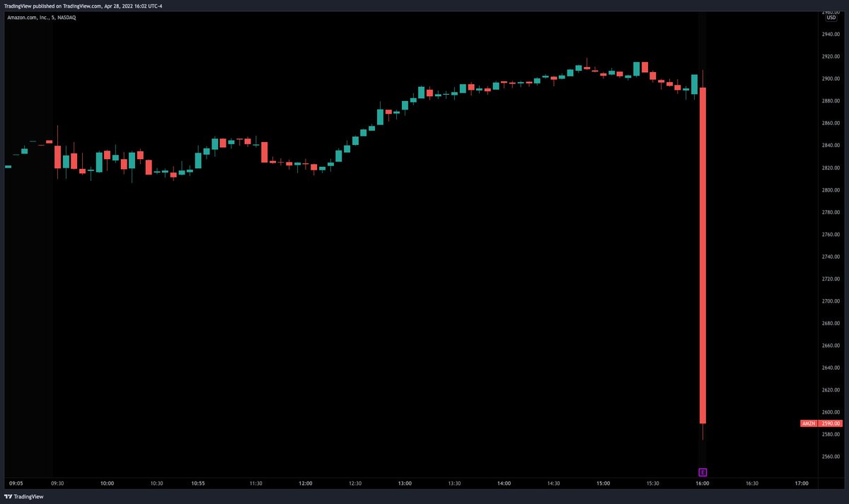 TradingView tweet media