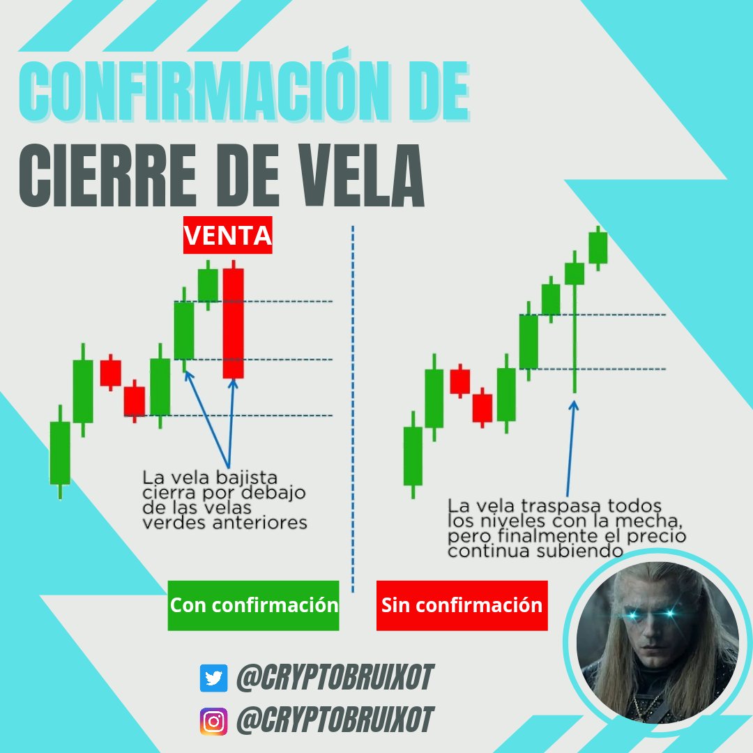 CryptoBruixot's tweet photo. Recuerda lo IMPORTANTE qué es esperar los CIERRES de las VELAS cuándo vayas a realizar tus entradas✍️

ERRORES COMUNES

▪️Tener falsas expectativas.

▪️Pensar más en el dinero que en mejorar día a día.

▪️ Creerse más listo qué el mercado.

▪️ Sobreoperar para recuperar pérdidas. https://t.co/LR0iRODFQ9