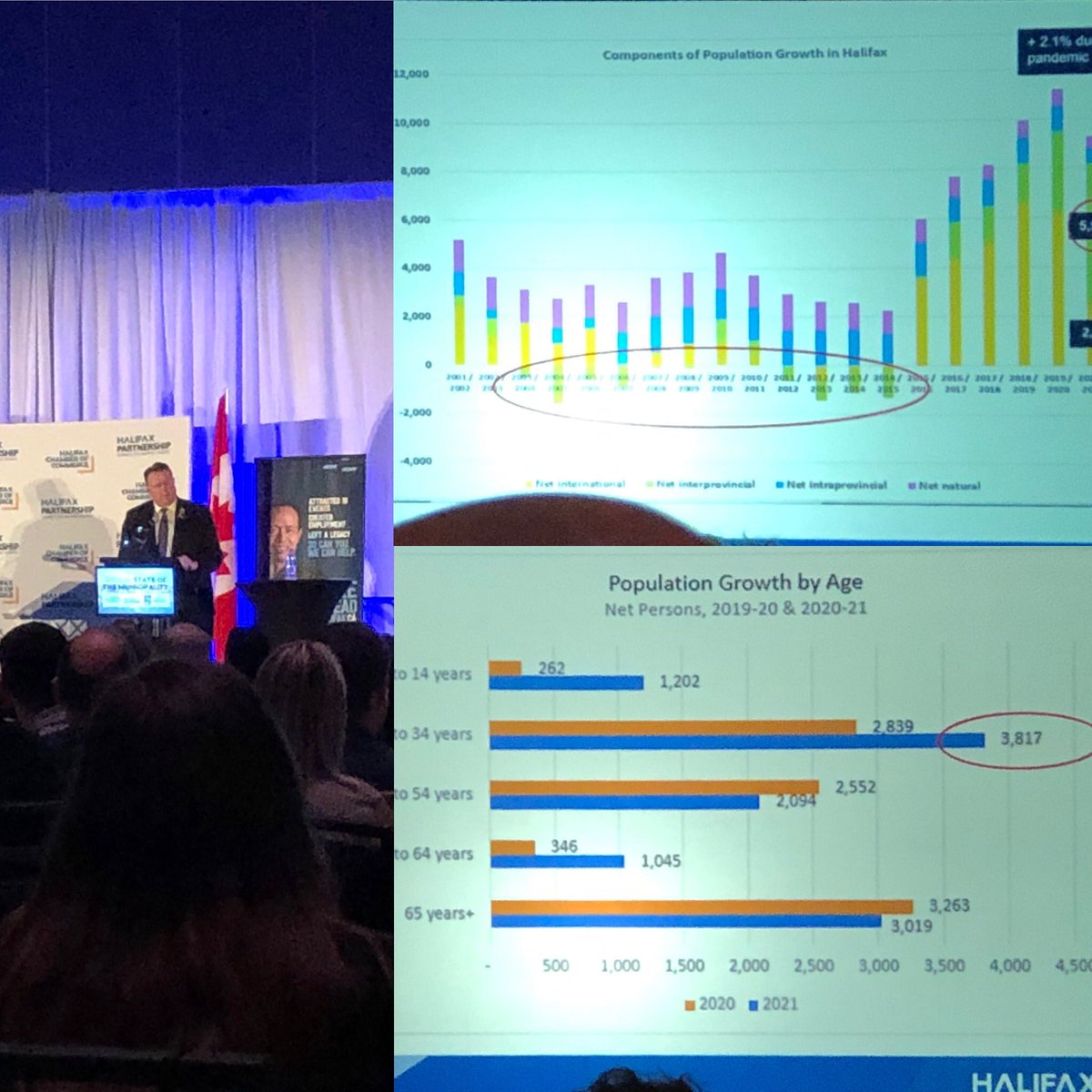 aforbeshurley's tweet photo. After another year of growth in Halifax! It was great to attend the @halifaxchamber Annual State of The Municipality with @MikeSavageHFX today. The economic optimism is energizing and I look forward to continuing to work with organizations navigating our evolving labour market! https://t.co/QTmT4bC0M6