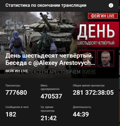 470 тысяч в прямом эфире одновременно.