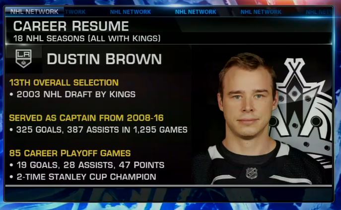 Former Kings captain Dustin Brown to retire after 2022 Stanley Cup Playoffs