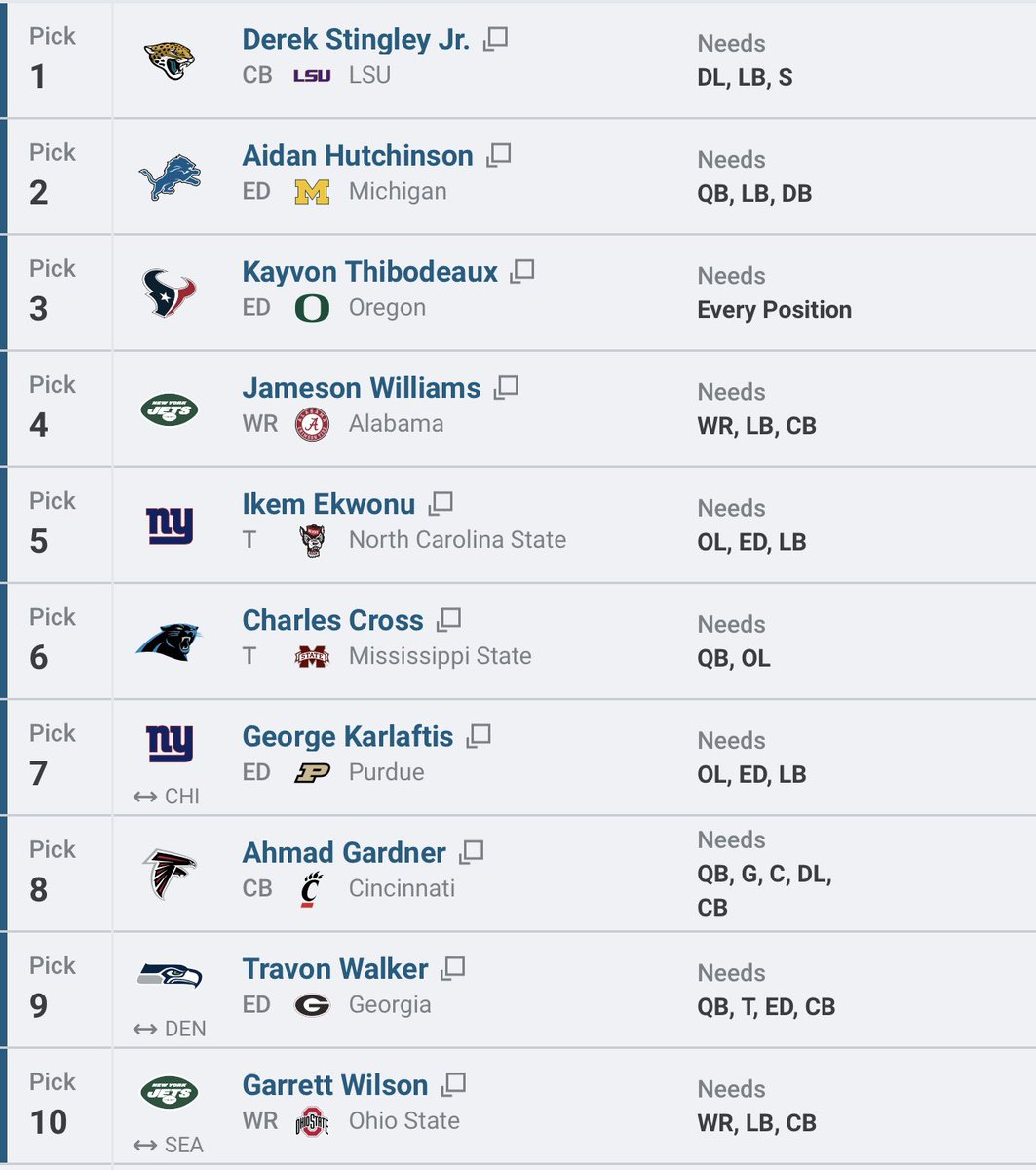 My Top 10 Picks