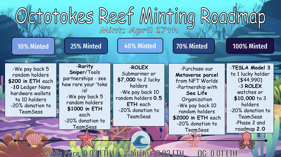 We almost at 10% fam!🐙 Join our Community today, and it might change your life. fr🙂

MINT: mint.octotokes.io 
DISCORD: discord.gg/p2qs7m6hSw 

RT 🔁 this and I’ll send someone some $ETH for lunch or dinner!