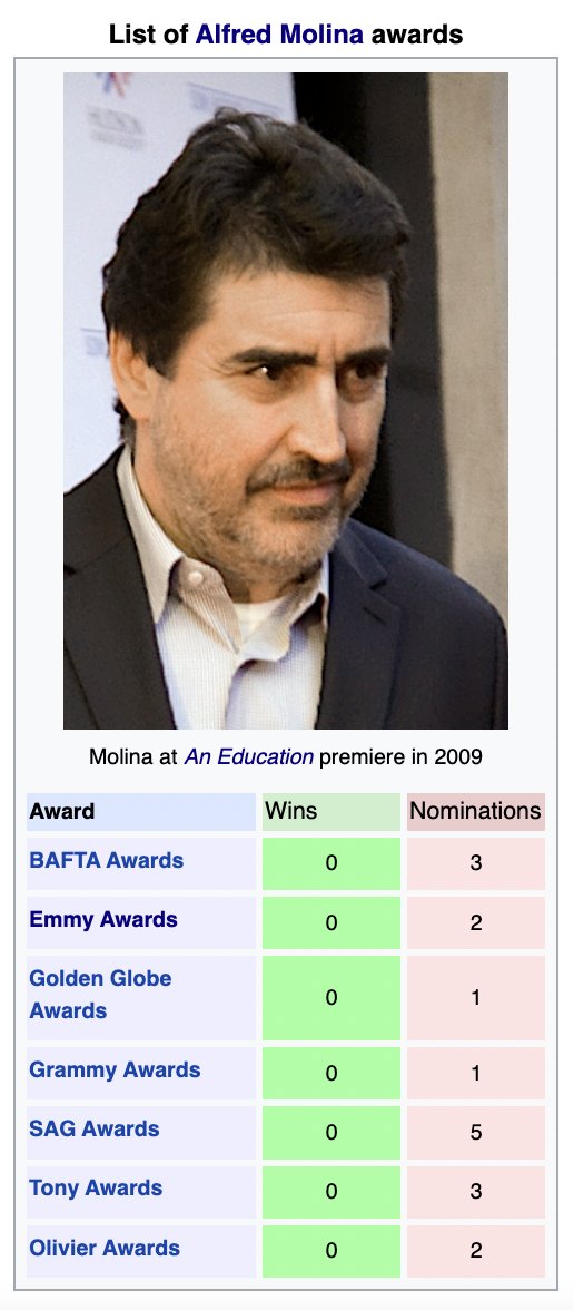 Give my man an award