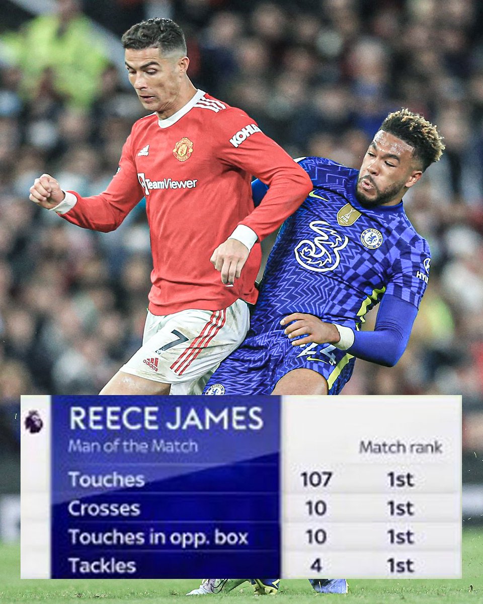 ESPNFC's tweet photo. Reece James is a special talent ✨ https://t.co/3TfL3tkTmI