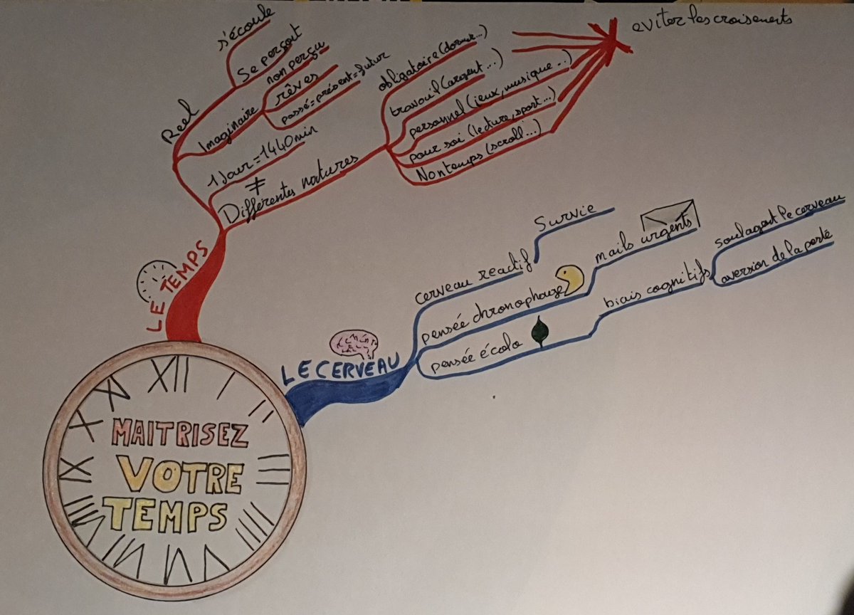 Allez je vous dis bonne nuit sur un début de mind mapping sur la maîtrise du temps avec <a href="/fabienolicard/">Fabien Olicard</a> 

Re-energisez vous bien !!!
<3