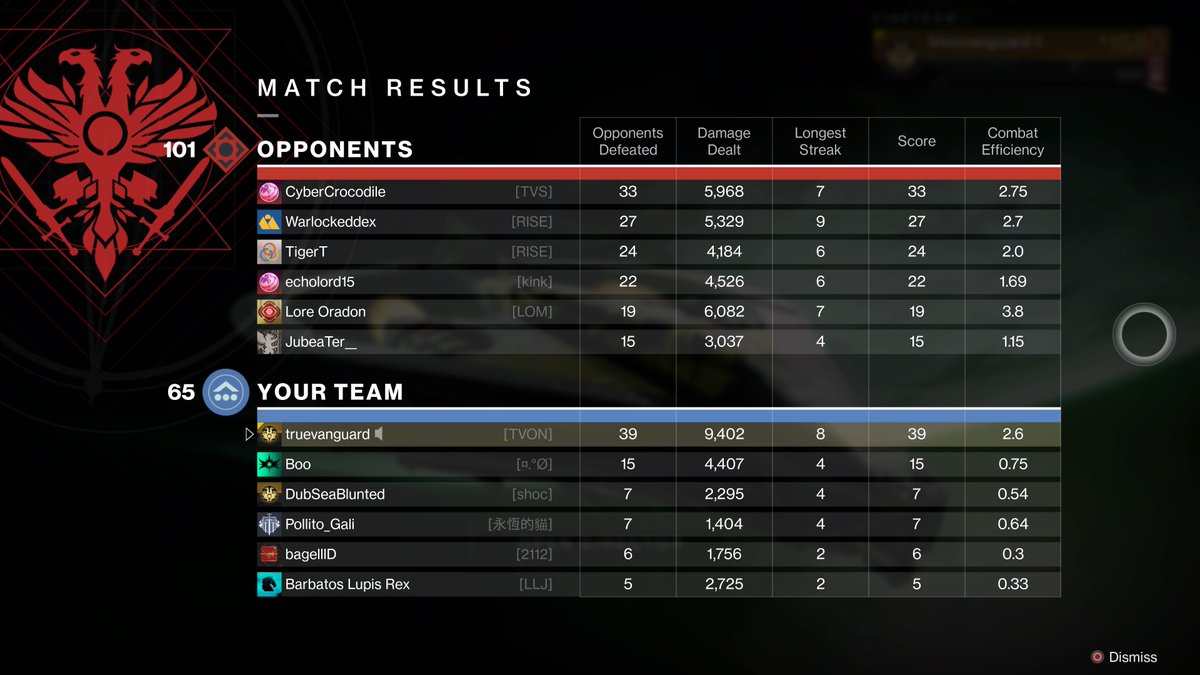 True Vanguard tweet media