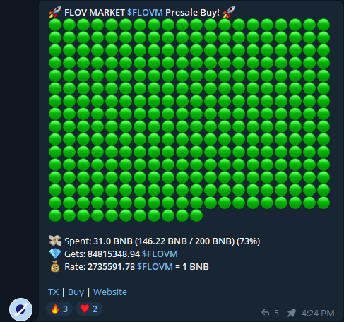 #FLOVM 

Our 200 #BNB SOFTCAP is almost 75% filled in just 24 HOURS!🚀🚀🚀

#Presale IS STILL LIVE ON #PinkSale 

🚨Click the link below to join our telegram🚨
pinksale.finance/#/launchpad/0x…

⚡️Click the link below to join our telegram⚡️
t.me/flov_market

👀👀LOOK AT THAT BUY👀👀