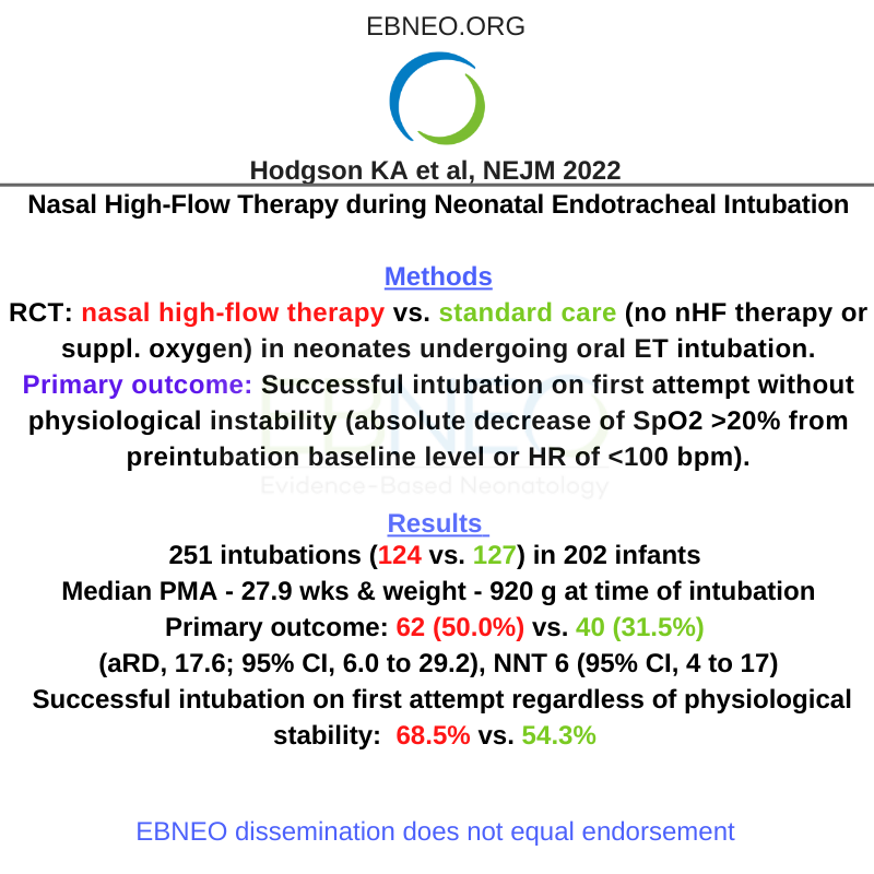 EBNEO's tweet photo. New RCT by @katehodg18 & colleagues in @NEJM suggests nasal high-flow therapy during oral ET intubation improved the likelihood of successful intubation on the first attempt without physiological instability in the infant.
https://t.co/2BVtQCIgMl
#EBNEOalerts #neoEBM #neotwitter https://t.co/0YBh0yZHG4