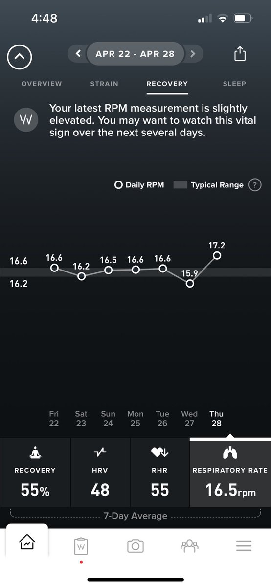 MereBlechman's tweet photo. A yet-to-be-determined virus, in four pictures @whoop https://t.co/0XImAklsiy