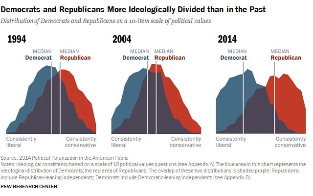 BitCUDA's tweet photo. @RachelBitecofer @elonmusk He is not and never was a member of congress so your chart doesn’t apply. Here’s the one for the general population:
His view is probably accurate because it is what’s relative to him. https://t.co/yWf6y3PxI7